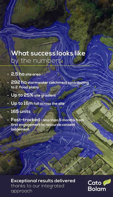 Afbeeldingsresultaten voor Integrated Design Approach
