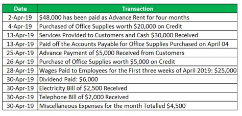 Toradh íomhá ar Journal Example