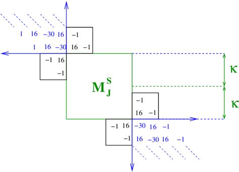 Matrix General Form に対する画像結果
