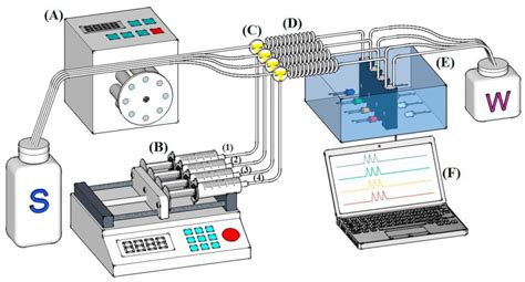 Image result for Water Injection Flow Chart