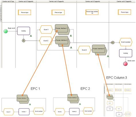 Image result for Level Process Interface