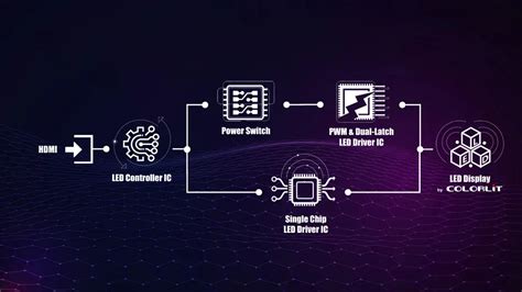 LED Driver IC に対する画像結果
