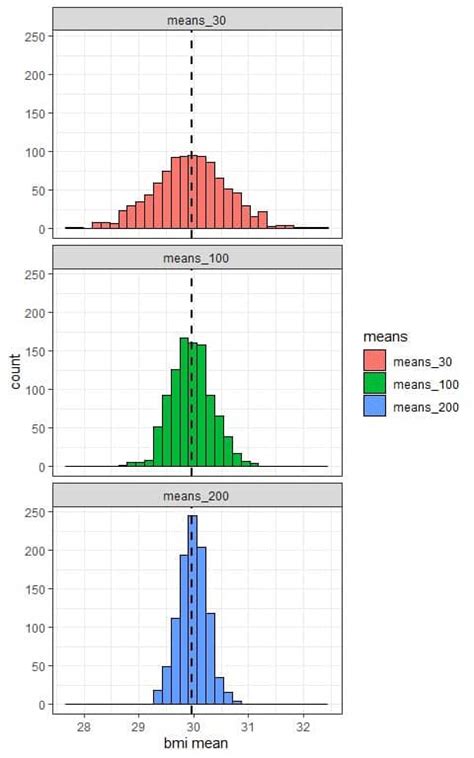 Sampling Distribution of Sample Means Formula に対する画像結果