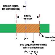 Image result for hashCode Formula