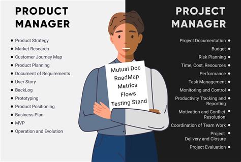 Image result for Product Owner vs Project Manager