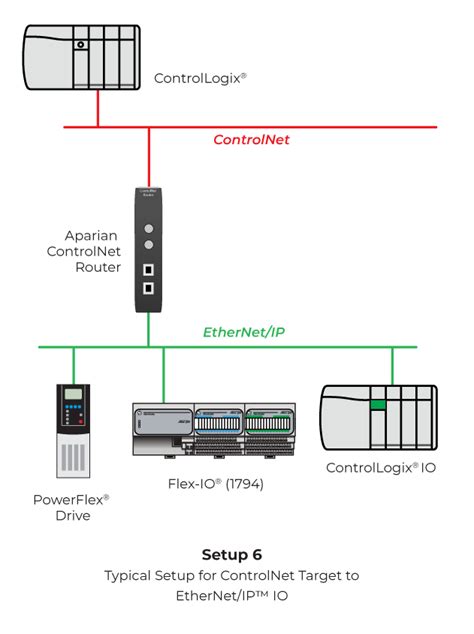 Image result for ControlNet Kit