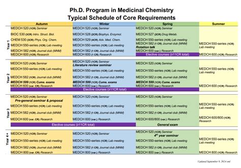 Medicinal Chemistry Programs に対する画像結果