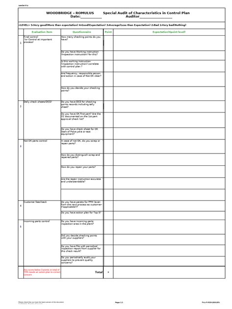 Control Plan Checklist | PDF