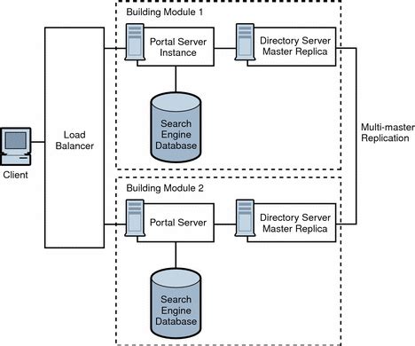 Image result for Server Module System
