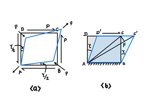Elastischetijd Modulus に対する画像結果