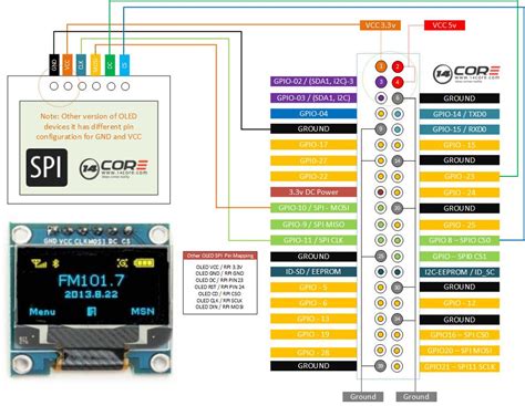 Toradh íomhá ar P10 Display Raspberry Pi Wiring