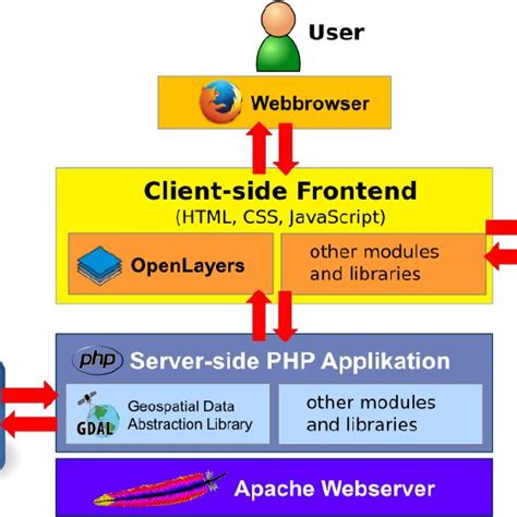 Image result for Simple Web Application