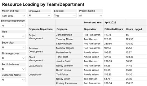 Image result for Loading Report