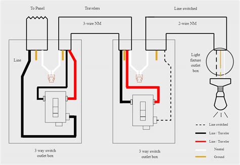 Light Switch Wiring Diagram Complete Guide & Free Templates | EdrawMax