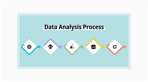 Toradh íomhá ar Process Data Image