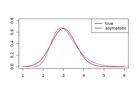 MLE Exponential Distribution に対する画像結果