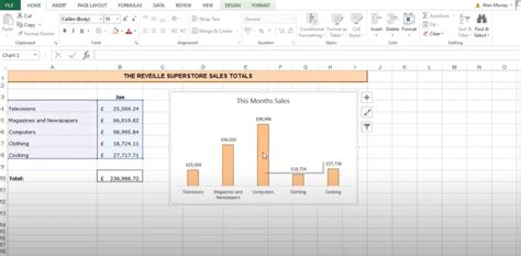 Image result for Workload Graph for Exel
