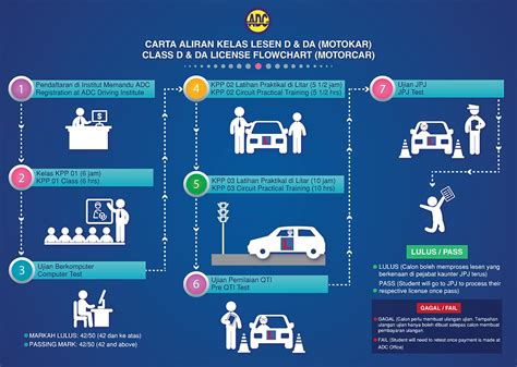 Image result for Class D License