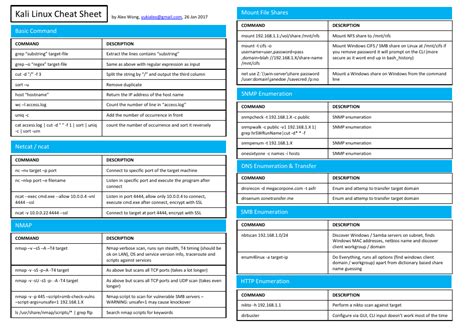 Afbeeldingsresultaten voor Linux Cheat Sheet Printable