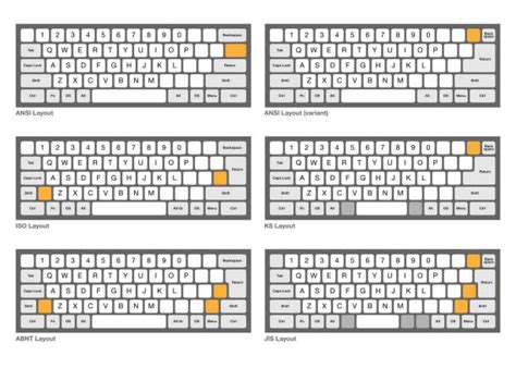 Image result for English Typewriter Keyboard Layout