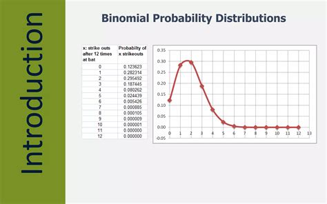 Image result for Binomial Probability Distribution