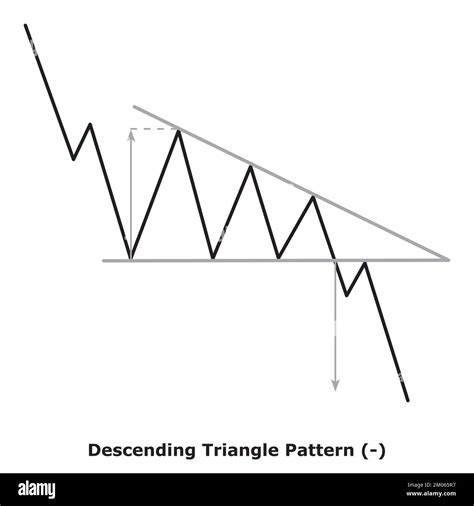 Afbeeldingsresultaten voor Descending Triangle Chart Pattern