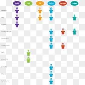 Proc SQL Logo HD に対する画像結果