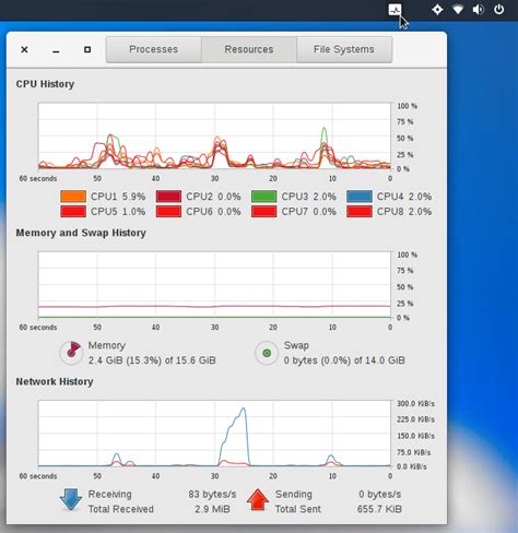 Image result for System Monitor Gnome Linux Menu Bottom Bar