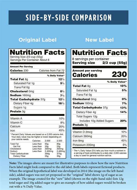Image result for Food Labels Colour
