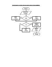 Image result for Flowchart Algoritma LCM