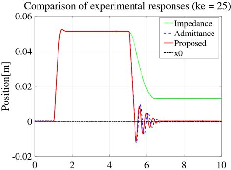 Afbeeldingsresultaten voor Transient Object
