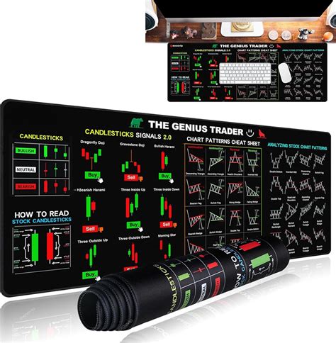 Chart Patterns Cheat Sheet Mouse Pad に対する画像結果