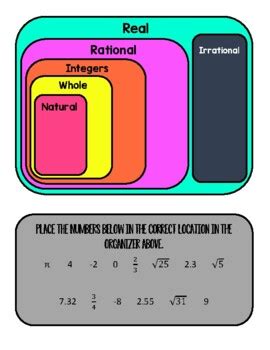 Image result for Organizing the Real Numbers