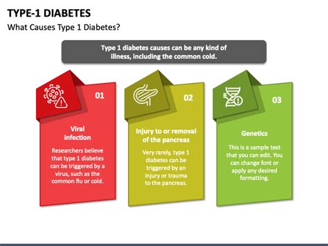 Image result for Type 1 Diabetes Photos for Slides