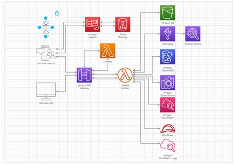 Image result for Visual Map of a Database Query in PHP