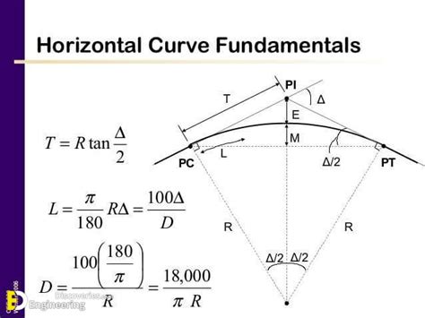 Image result for Curve Horizontal Line Chart