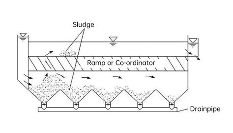 Image result for Spring Water System with Settling Tank