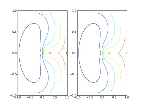 Pyplot Polar Contour Plot に対する画像結果