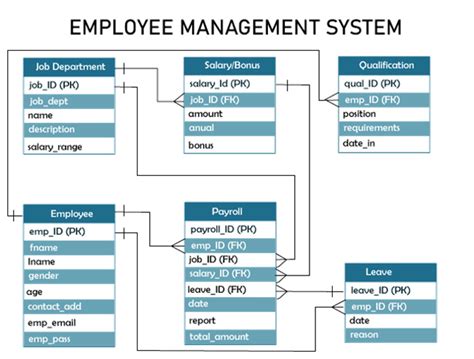 Image result for Task Management System Logical Diagram