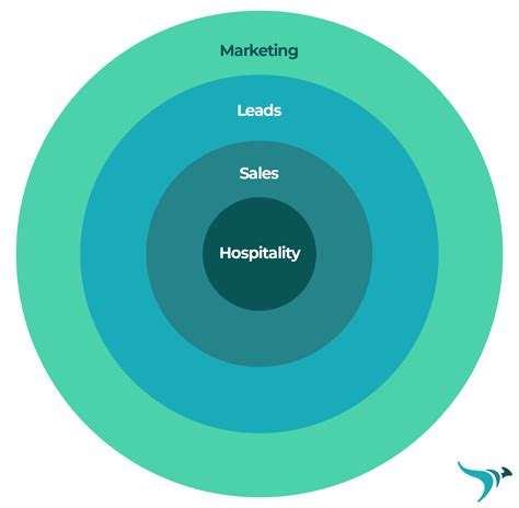 Stack Operating Models に対する画像結果