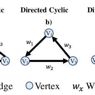 Image result for Cyclic Graph Diagram Complex
