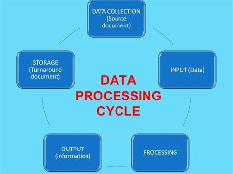 Image result for Data Process Flow Cycle