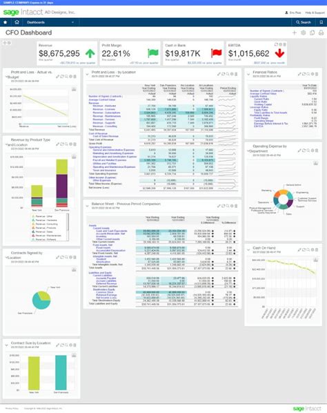 Toradh íomhá ar Sage Intacct Dashboard Examples
