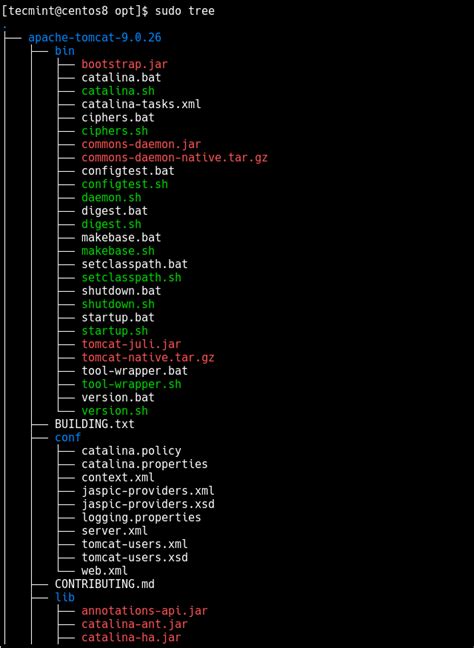 Image result for Linux Dir Tree