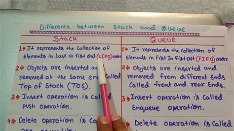 Image result for Stack Stuck Stock