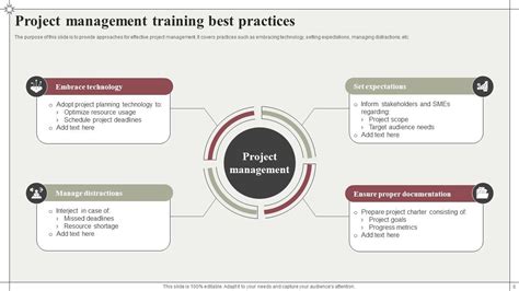 Image result for Project Management Training PPT Slides