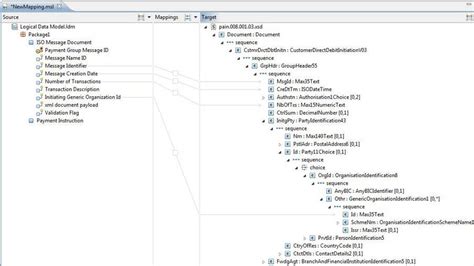 Image result for ISO 20022 Message Format