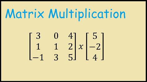 How to Multiply Matrix に対する画像結果
