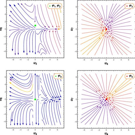 Afbeeldingsresultaten voor Phase Portrait Calc 2