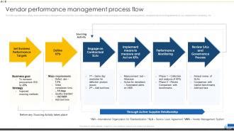 Image result for Vendor Management Process Flow Chart